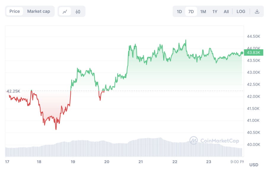 bitcoin cijena miruke BITCOIN CIJENA kriptovalute kripto teme bitcoin BTC